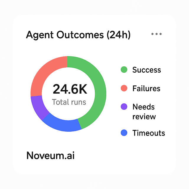 Noveum.ai AI Agent