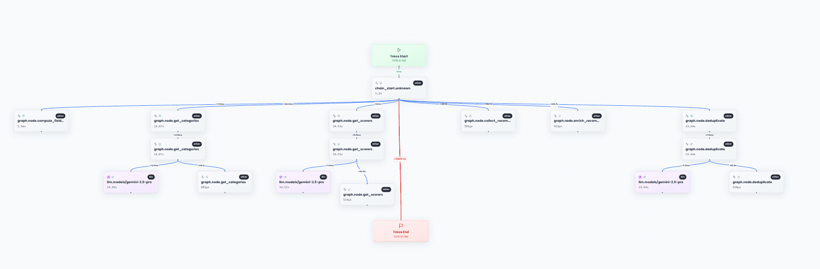multi-agent-research use case
