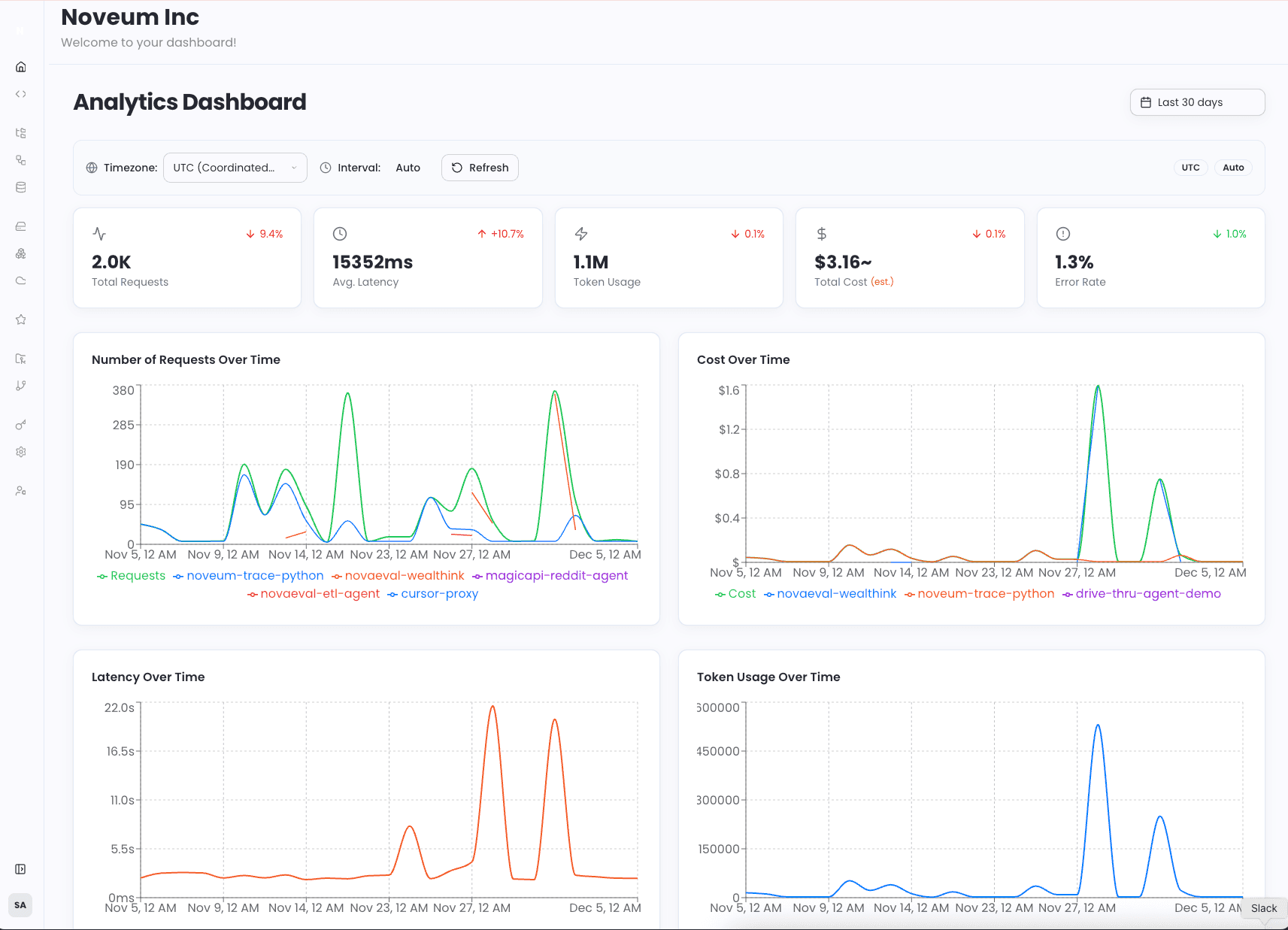 Noveum.ai Enterprise Dashboard
