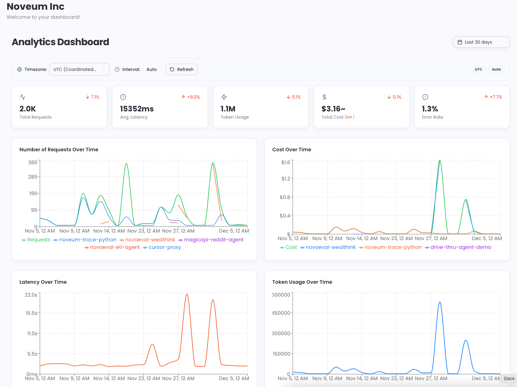data-analysis use case