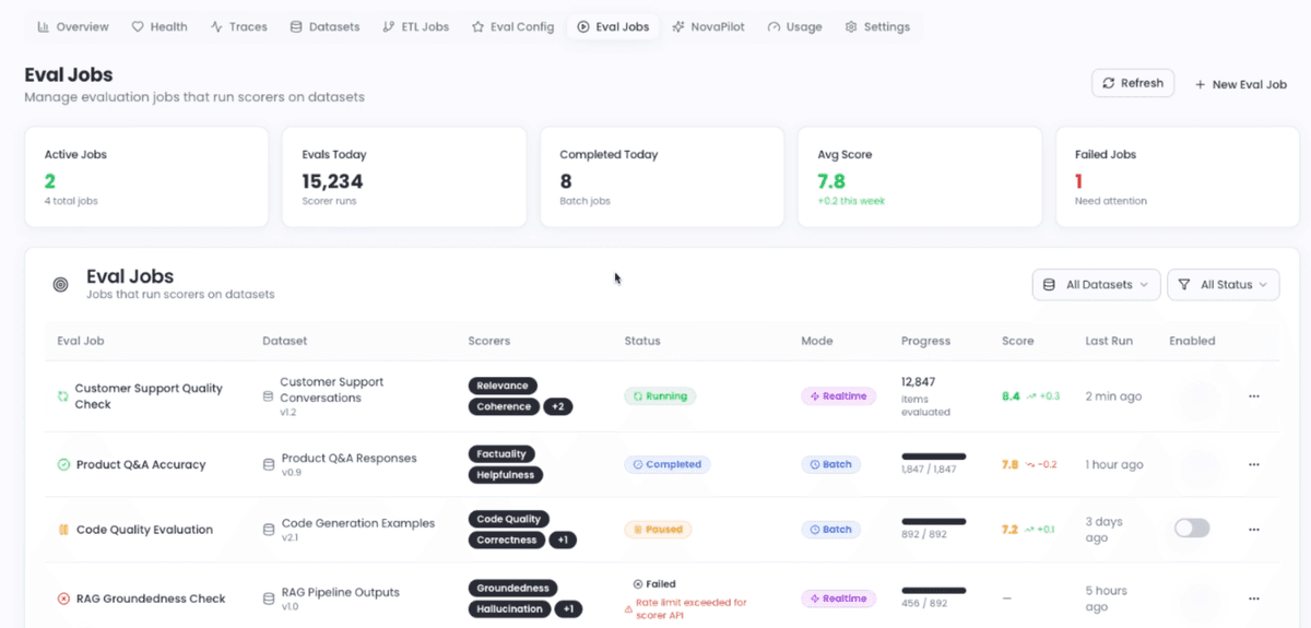 NovaEval Evaluation Workflow
