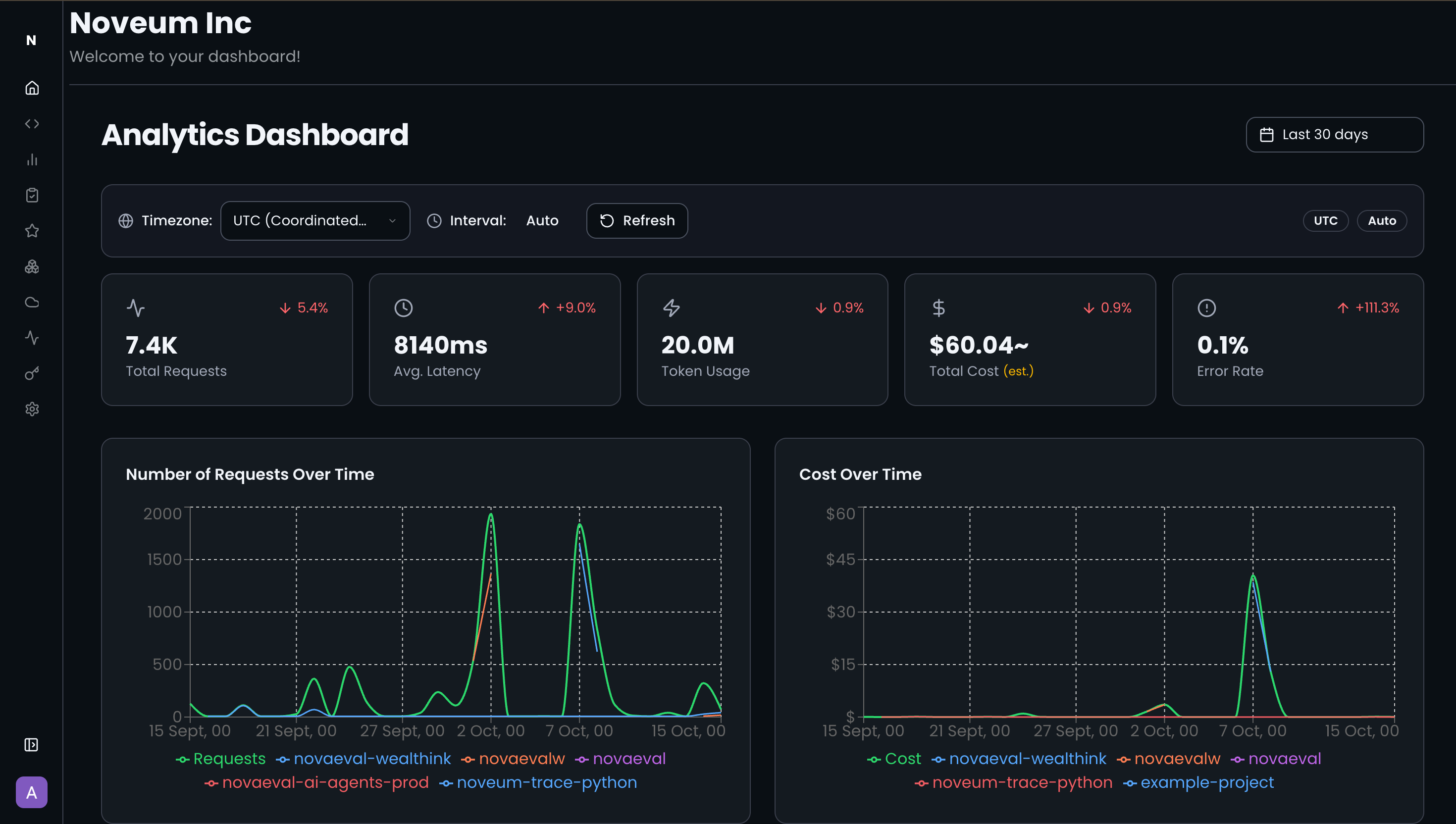 Noveum Platform Preview
