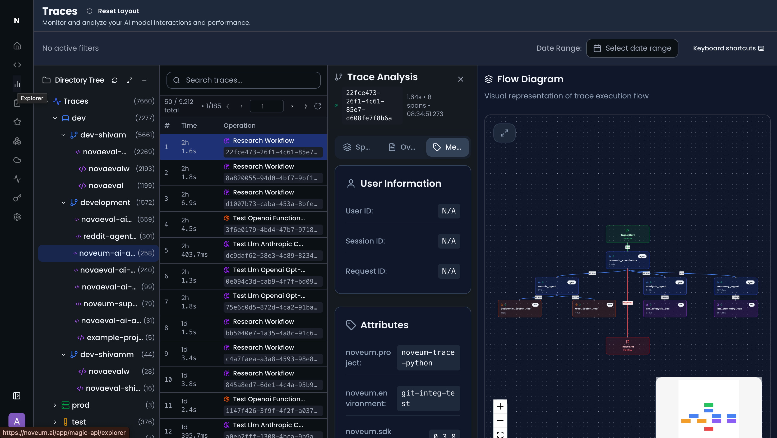 Traces Visualization